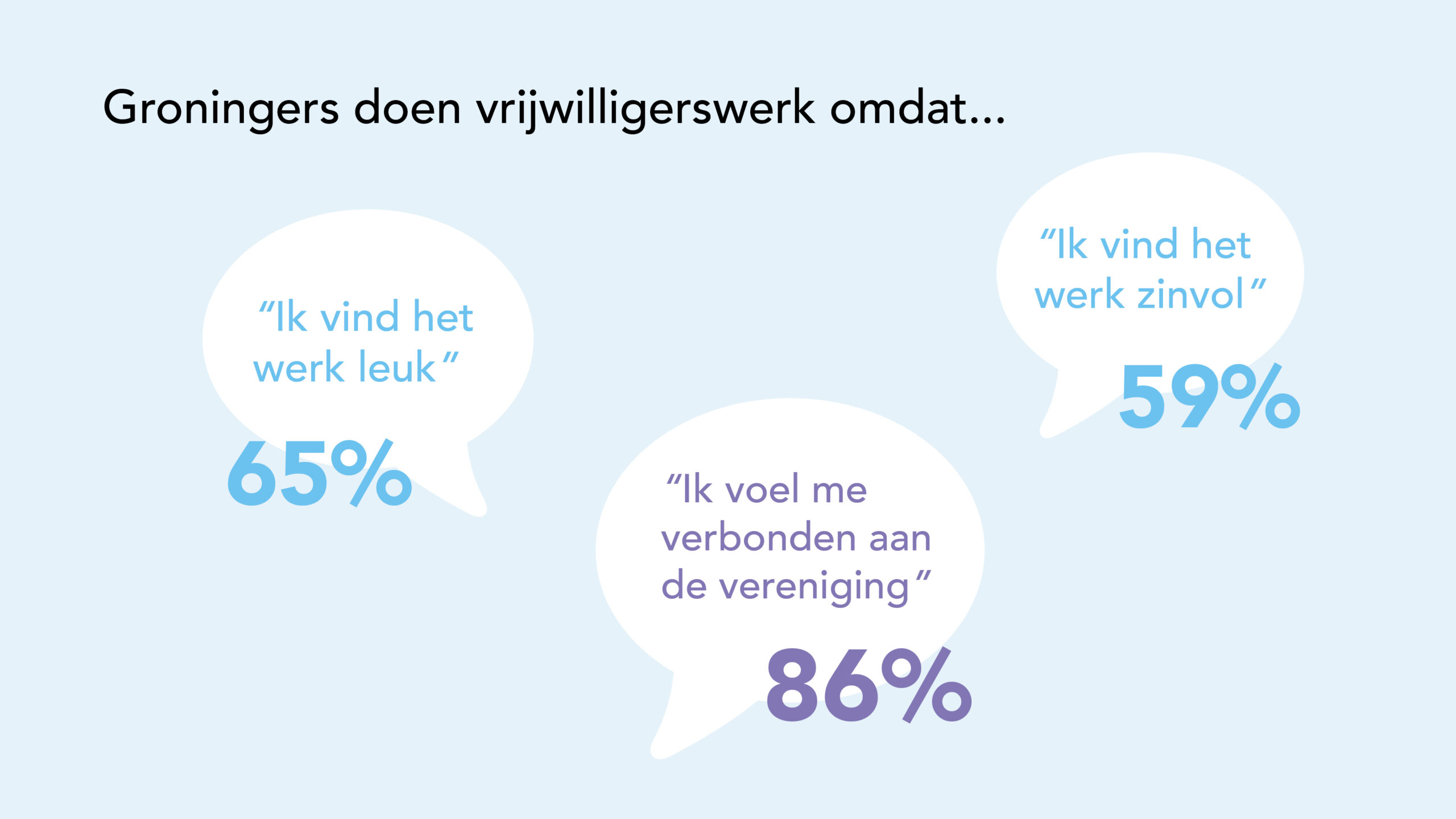 Resultaten onderzoek staat van vrijwilligerswerk
